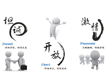 坦誠、開放、激情